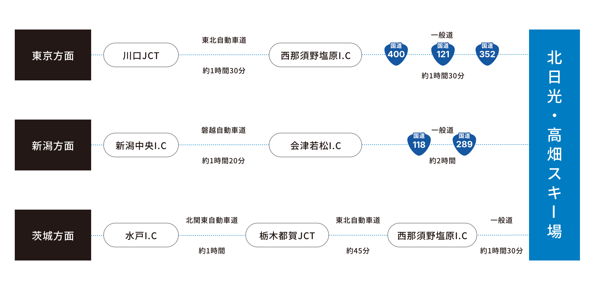 車でのアクセス方法