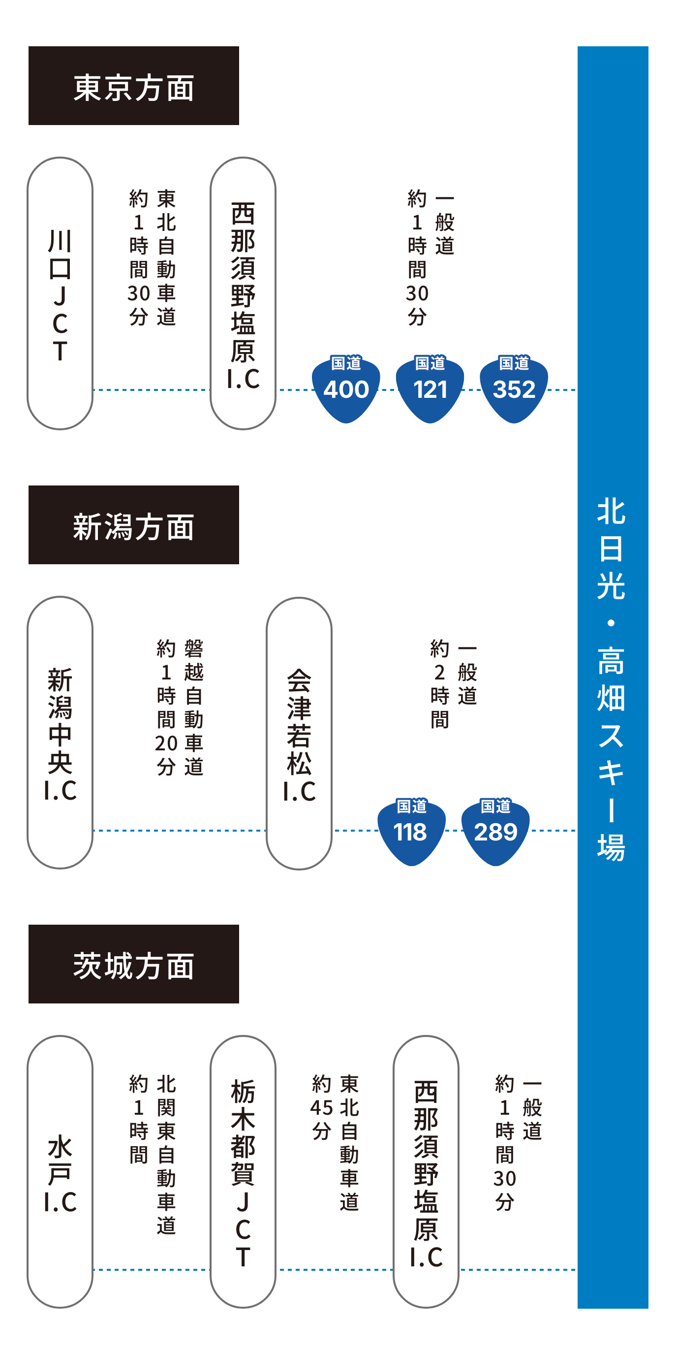 車でのアクセス方法