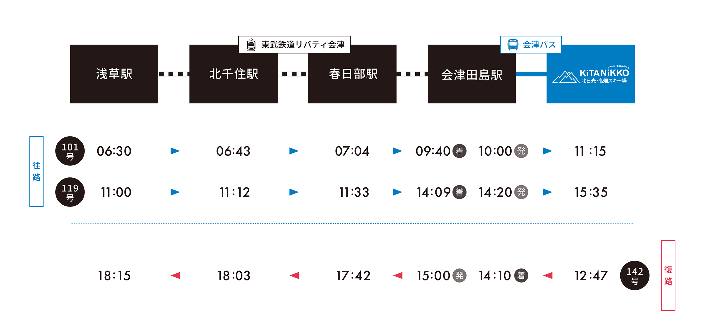 電車でのアクセス方法