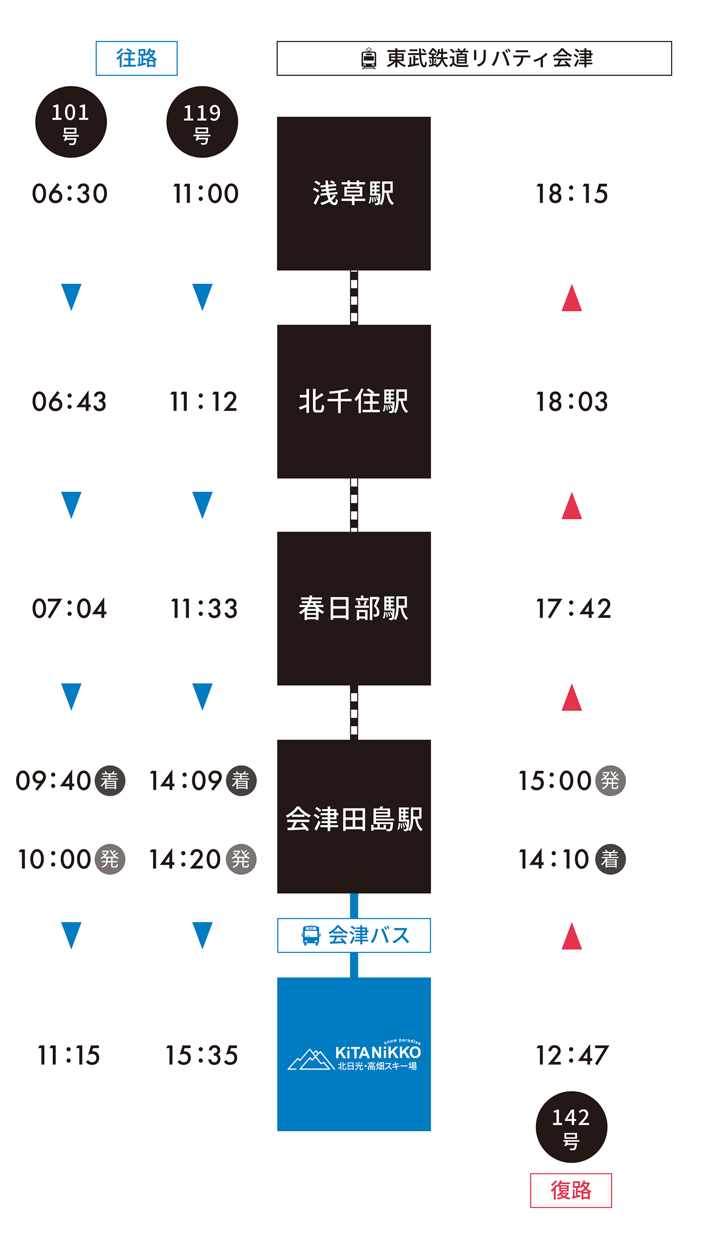 電車でのアクセス方法